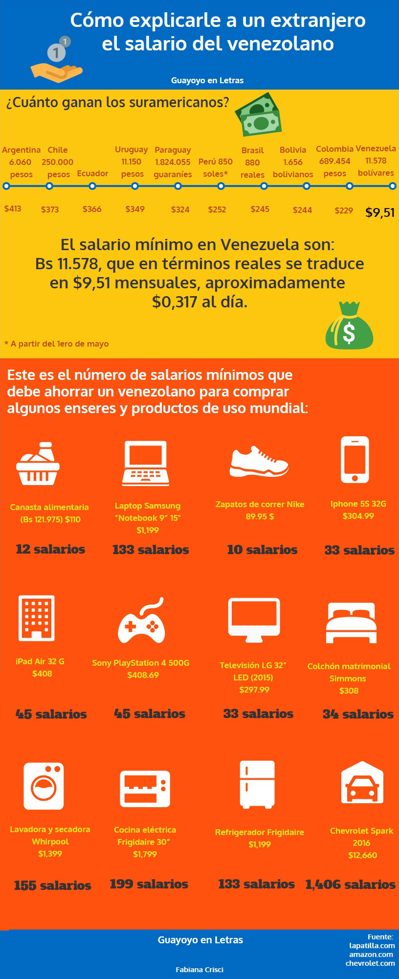 salario venezolano