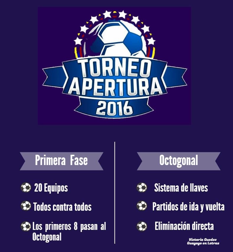 Torneo Apertura 2016