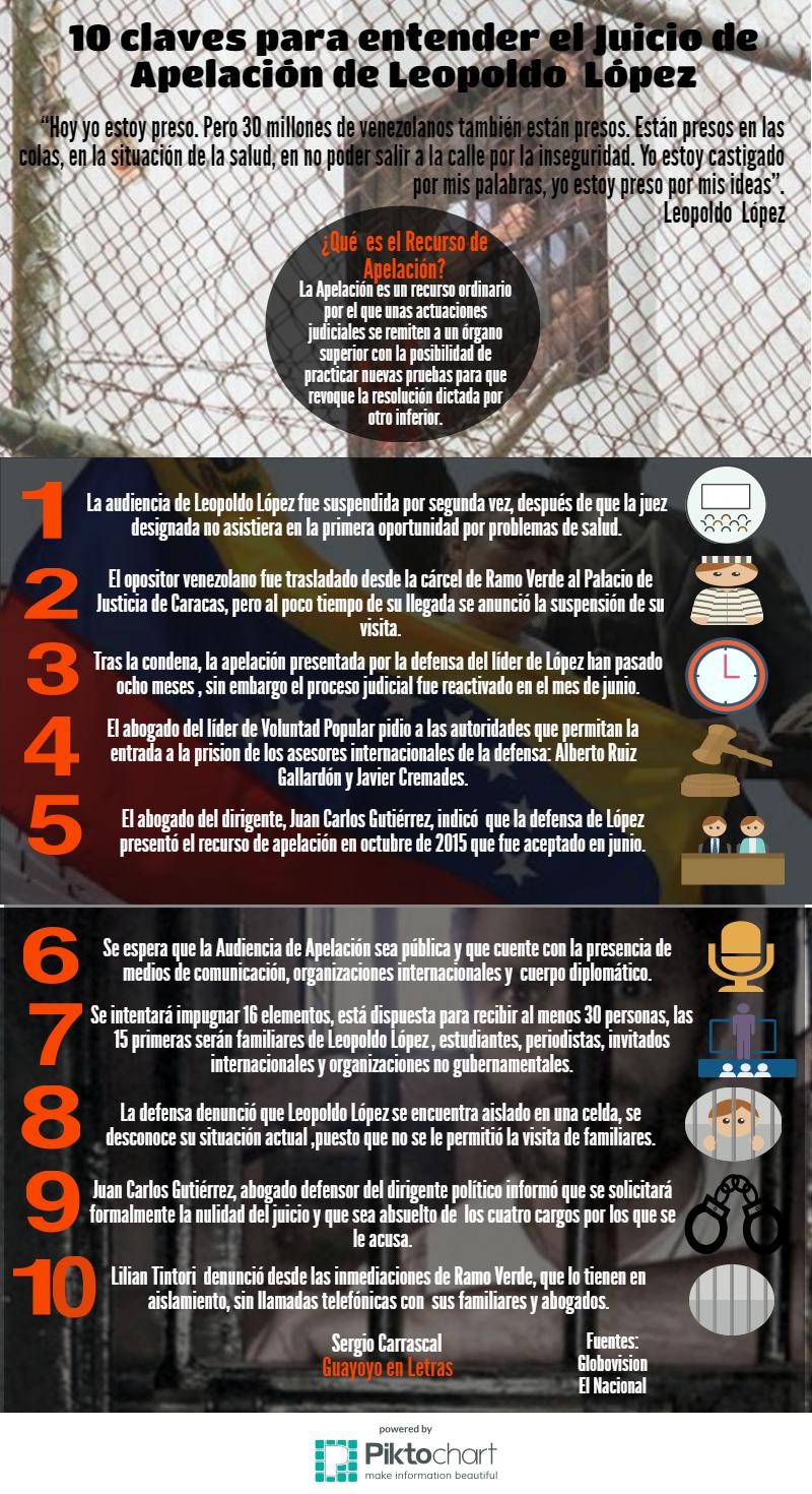 Infografia Leopoldo Lopez