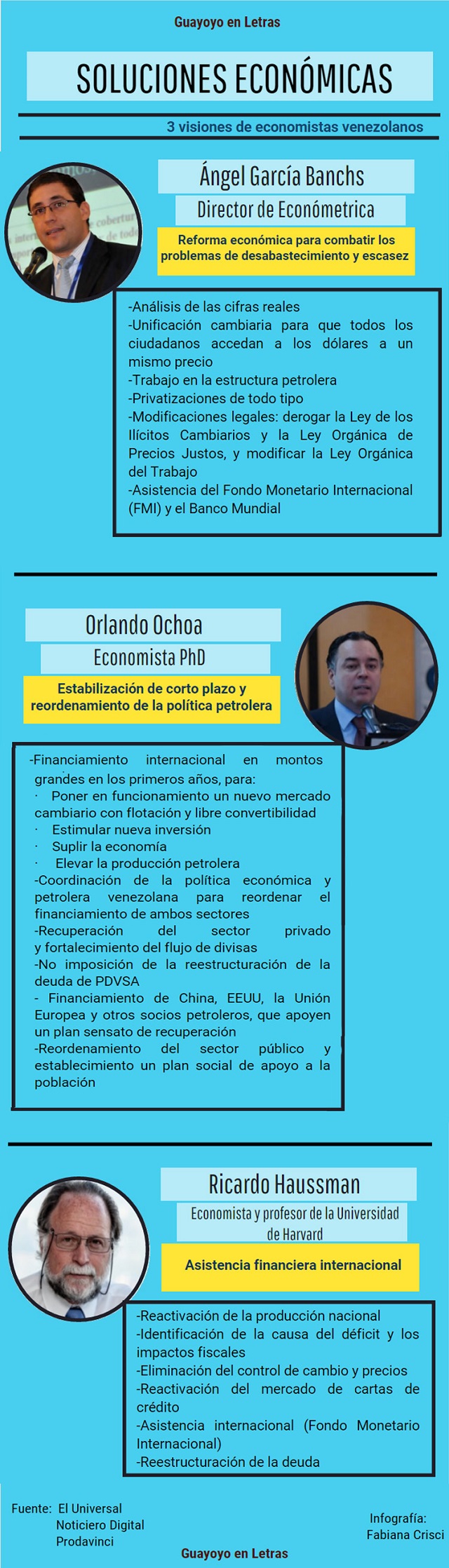 Infografía-economistas-Vzla