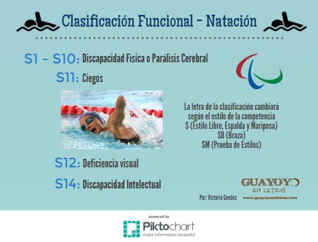 Como funciona o sistema de classificação paralímpica?